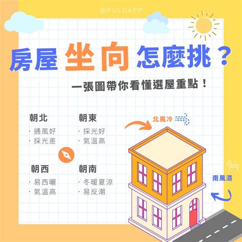 房子面東|坐北朝南未必好？一張圖秒懂「房屋座向」優缺點